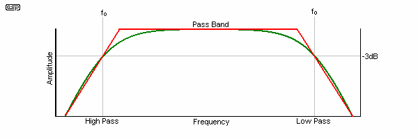 Figure 9.1