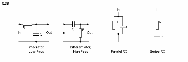 Figure 9.2