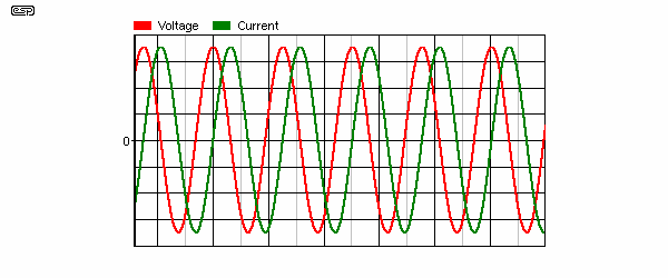 Figure 9.5