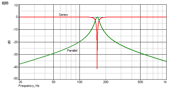 Figure 9.7