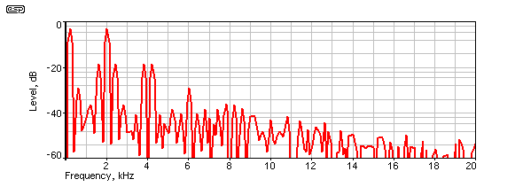 Figure 3C