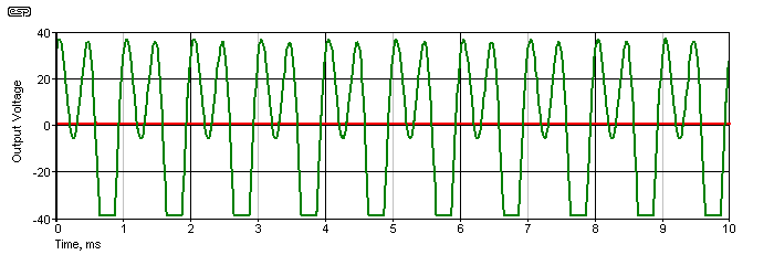 Fig 2.1.1