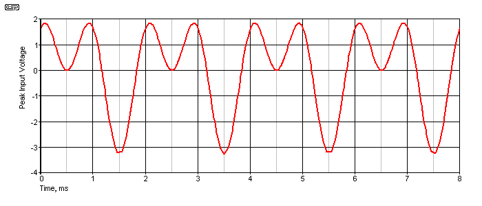 Fig 2.2