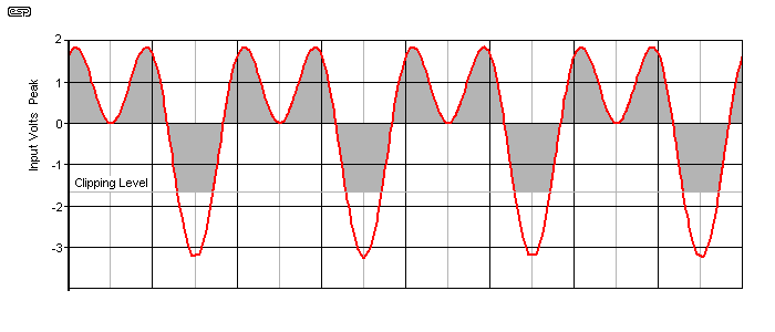 Fig 2.3