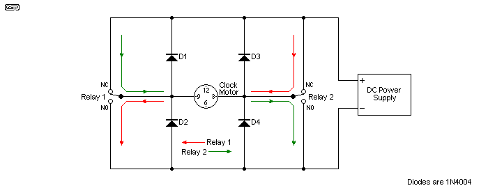 fig 3a