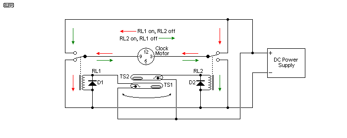 fig 7
