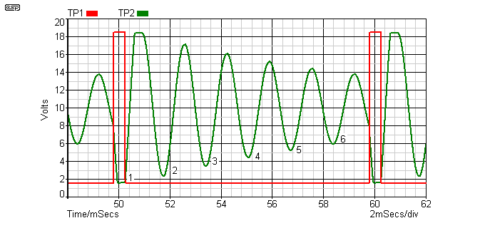 fig 7