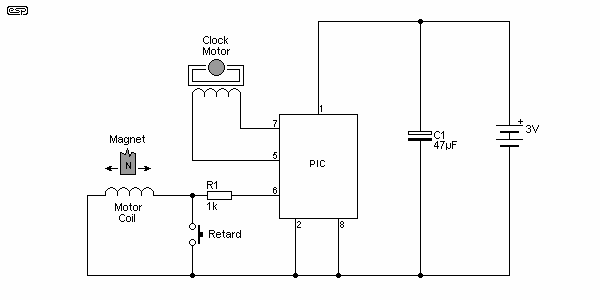 Fig 10