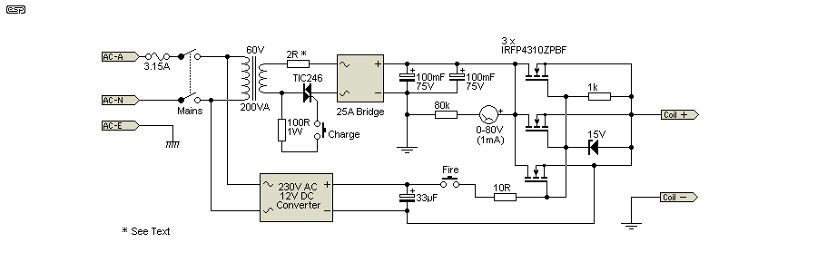 fig 2a