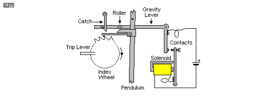Fig 13