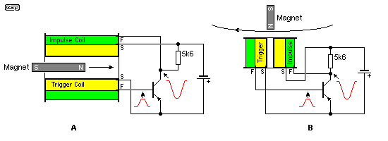Fig 15
