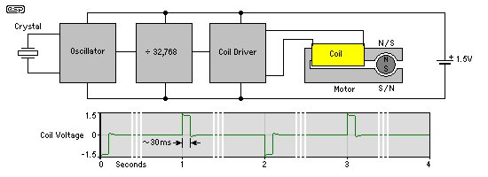 Fig 19