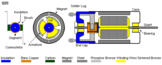 Fig 24