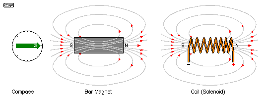 Fig 7
