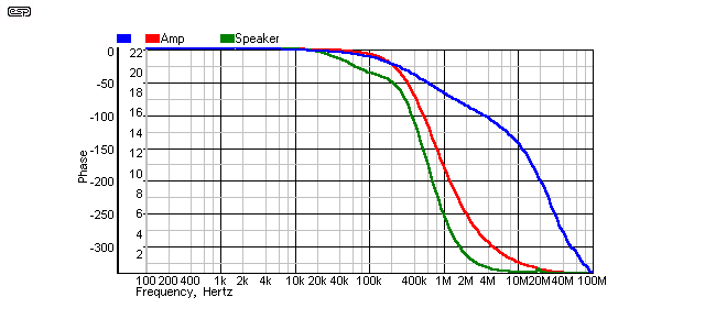fig 10