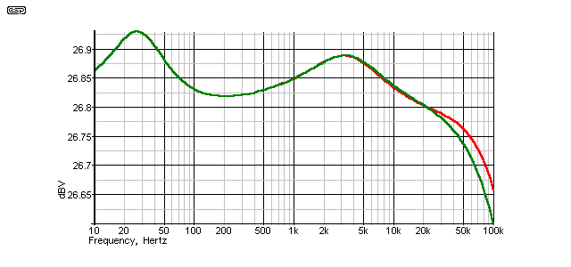 fig 18