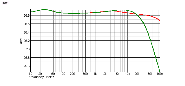 fig 19