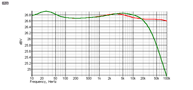 fig 21