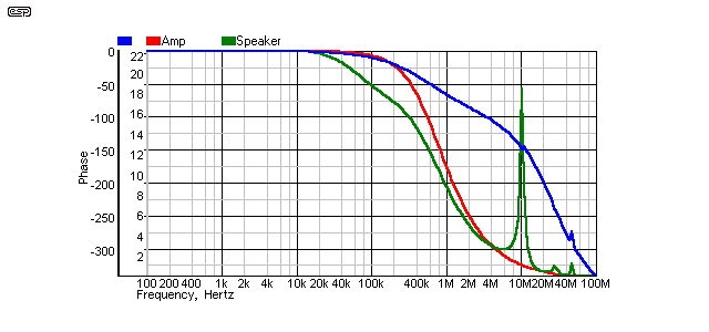 fig 8