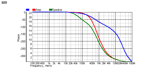 fig 9