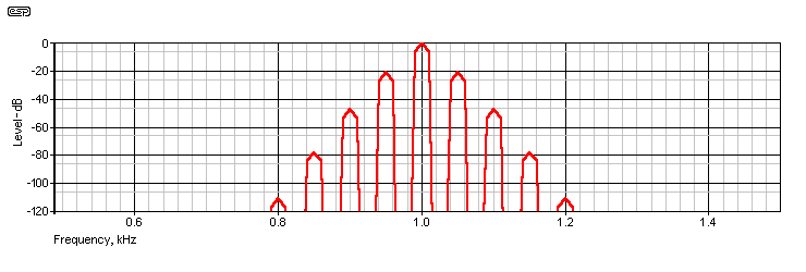 fig 1.1