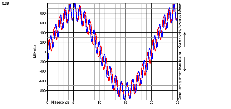 fig 1.3