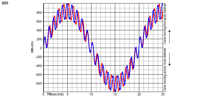 fig 1.4