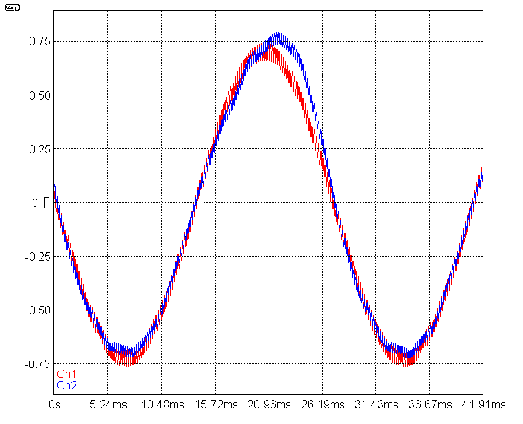 fig 2.1