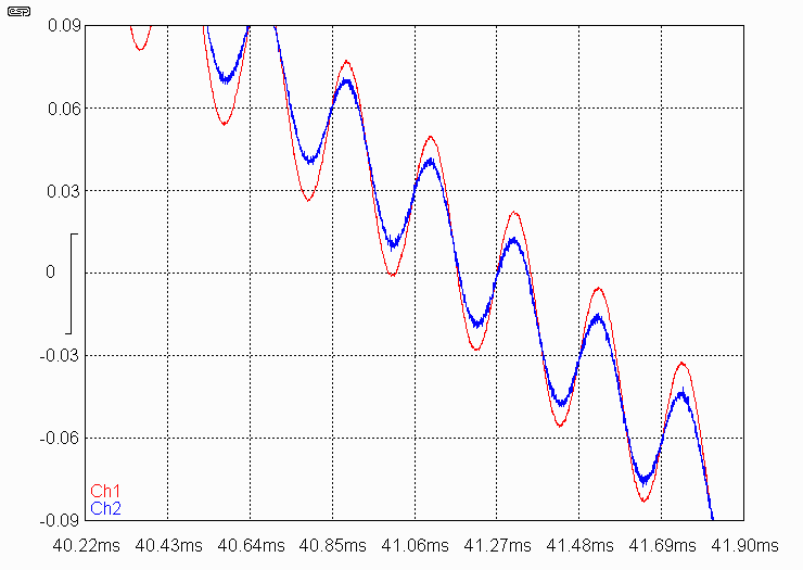 fig 2.2