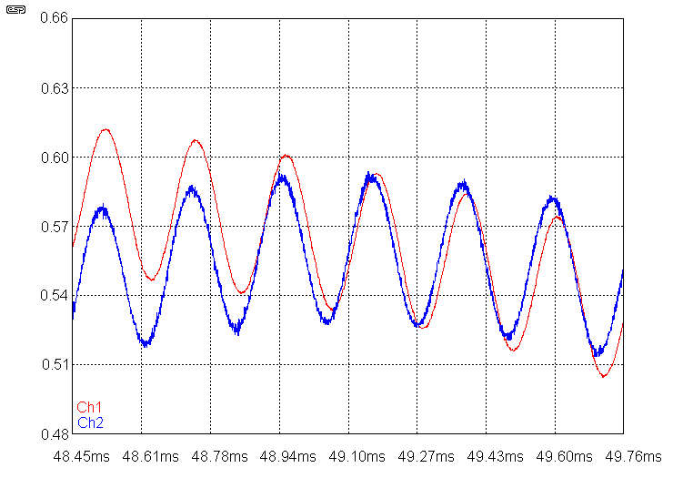 fig 2.3