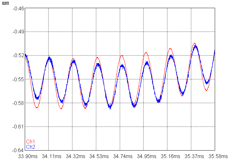fig 2.4
