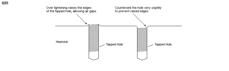 Countersinking
