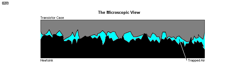Air Gap