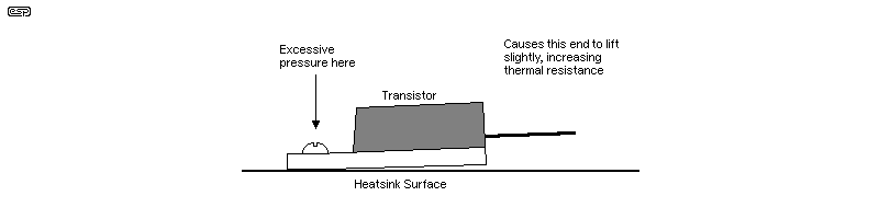 Excessive pressure