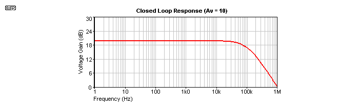 fig 1.2