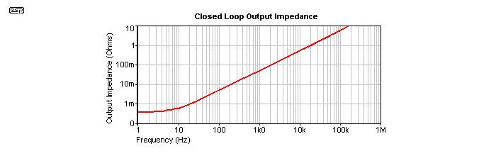 fig 1.3