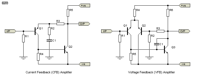 fig 2.1