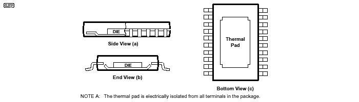 figure 4.1