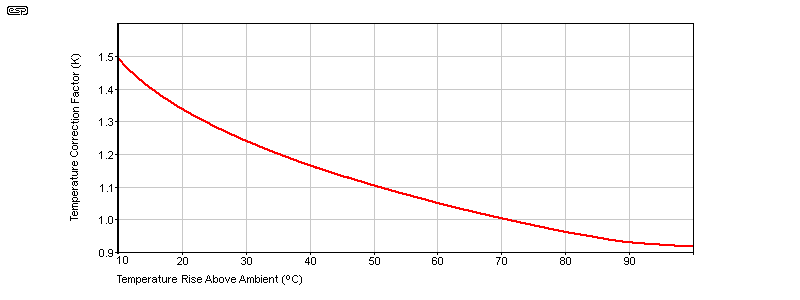 fig 7