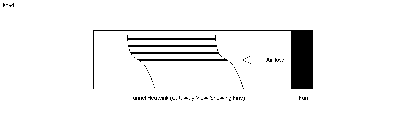 fig 8