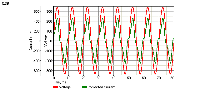 Figure 12