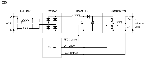 fig 5