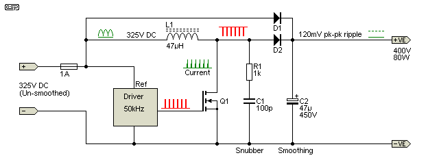 fig 2