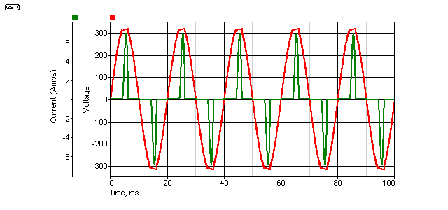 fig 12