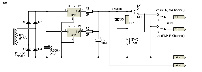 Figure 1a