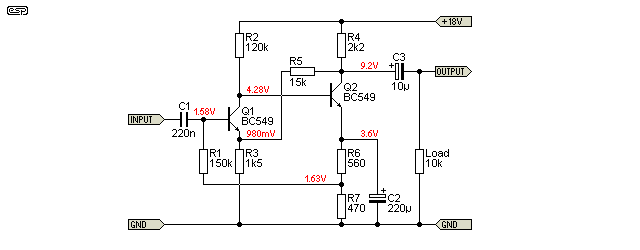 Fig 3a