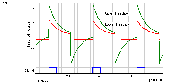 Figure 2a