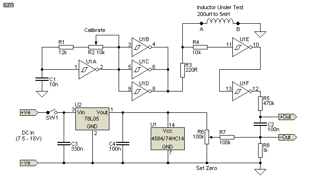 Figure 3a