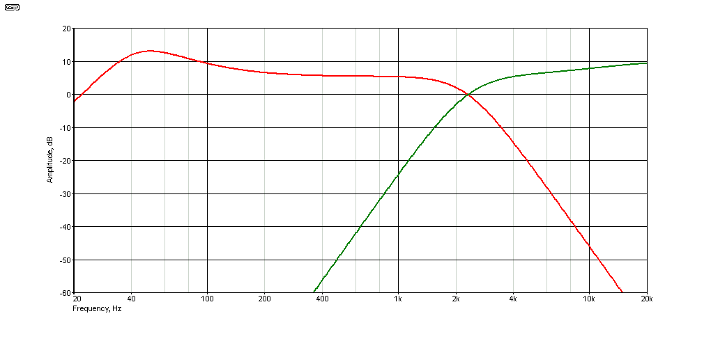 fig 4a