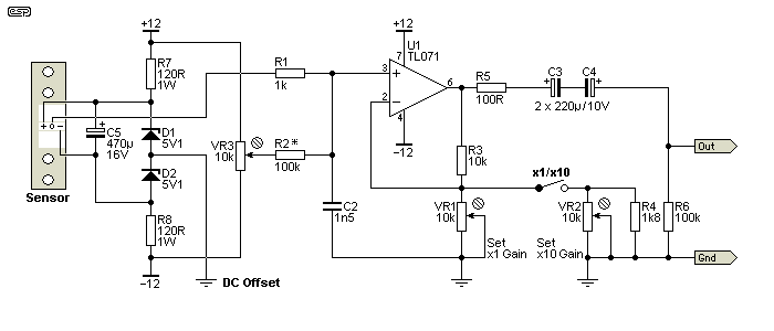fig 2a